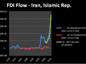 FDI-Iran1