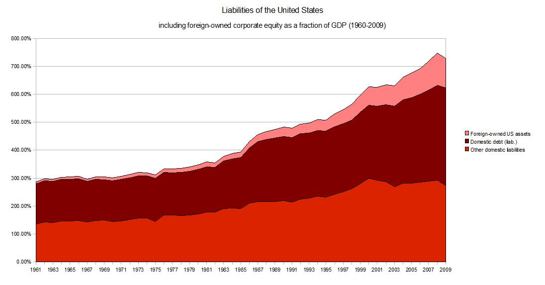 US-liabilities