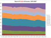 USPretaxIncomeShareByIncomeLevel